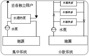地康地源热泵 地康地源热泵